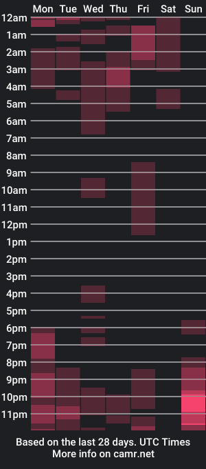 cam show schedule of sabrinkaa