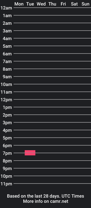 cam show schedule of sabtw23