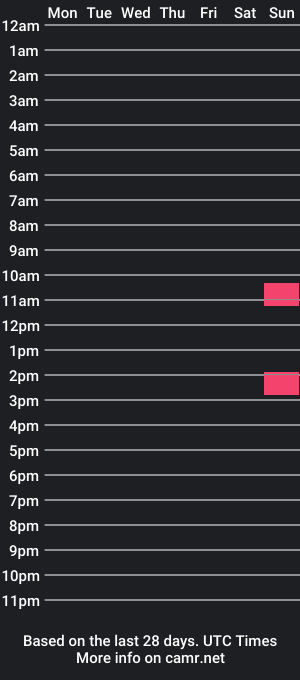 cam show schedule of sabusha16