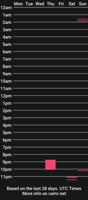 cam show schedule of saby_liciousx