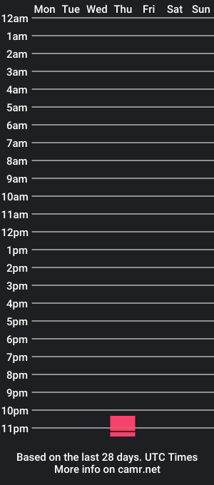 cam show schedule of saccharinelust