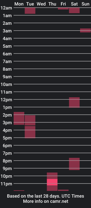 cam show schedule of sacha555paris