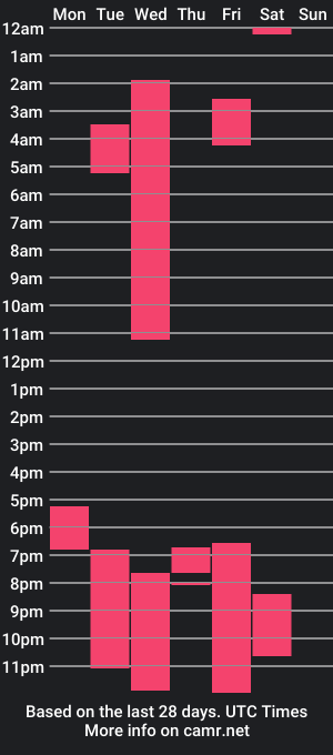 cam show schedule of sacha_euman