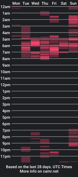 cam show schedule of sacha_macgregor