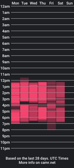 cam show schedule of sachablarek