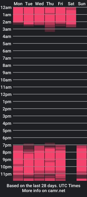 cam show schedule of sachawood