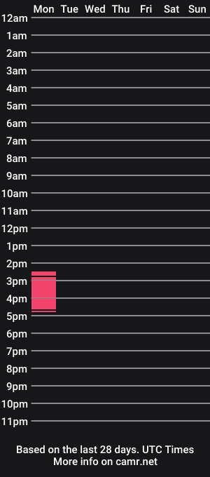 cam show schedule of sachi_kim