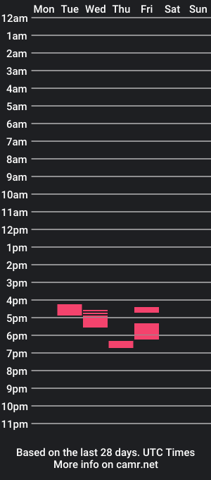 cam show schedule of sacho2000