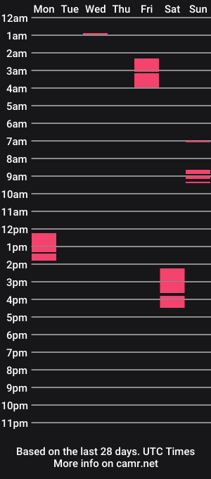 cam show schedule of sack_connor