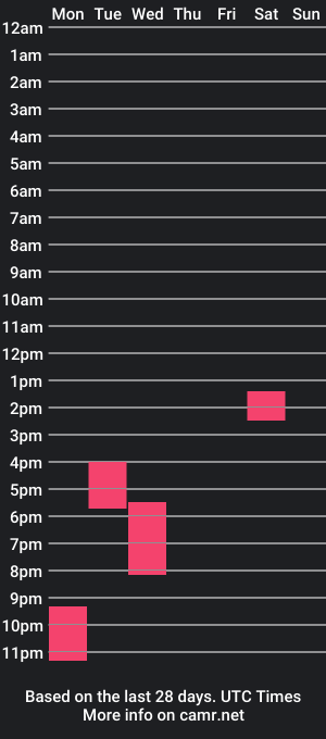 cam show schedule of sack_draggin