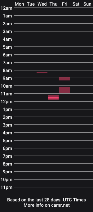 cam show schedule of sacksahne666