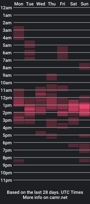 cam show schedule of sackskincreamer