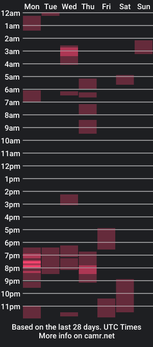 cam show schedule of sacoa