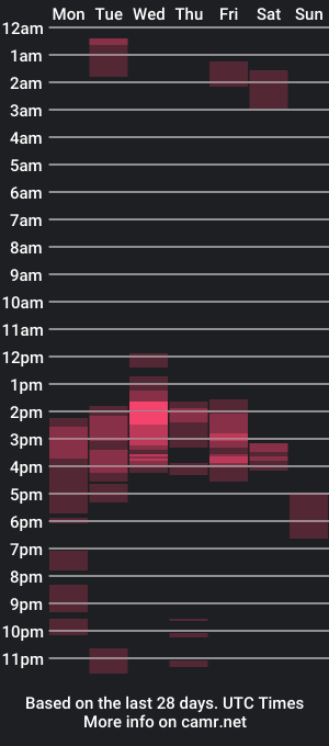 cam show schedule of sacrletardiente