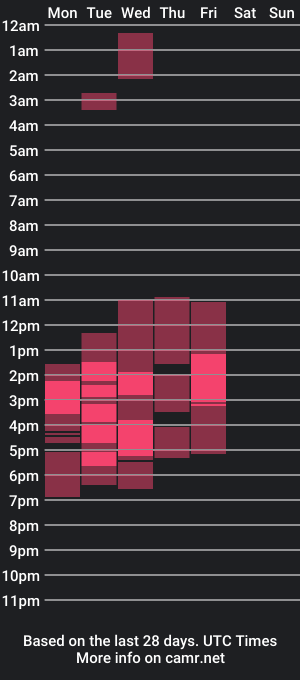 cam show schedule of sacrohot