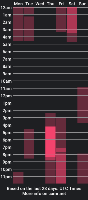 cam show schedule of sad_soda