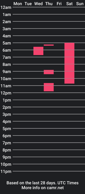 cam show schedule of sadboi0777