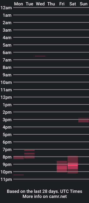 cam show schedule of sadboicums