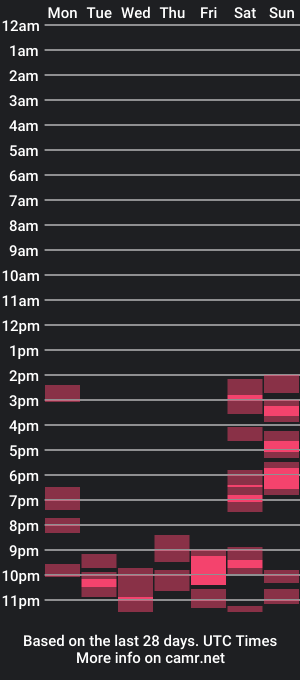 cam show schedule of sadboycnd