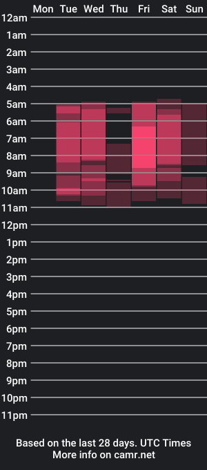 cam show schedule of sade_red