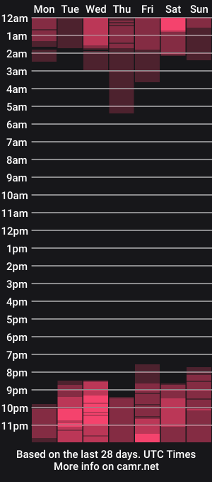 cam show schedule of sadenot