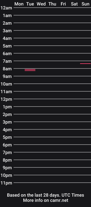 cam show schedule of sadeye5