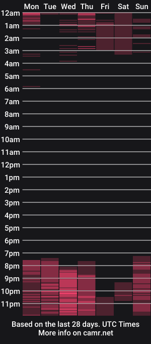 cam show schedule of sadicfembooy