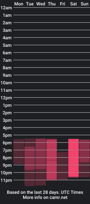 cam show schedule of sadie_cole_