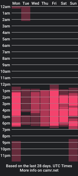 cam show schedule of sadie_manson