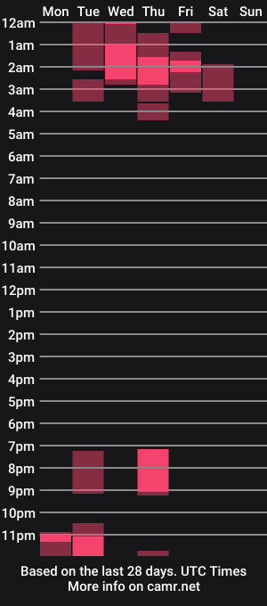 cam show schedule of sadierenee96