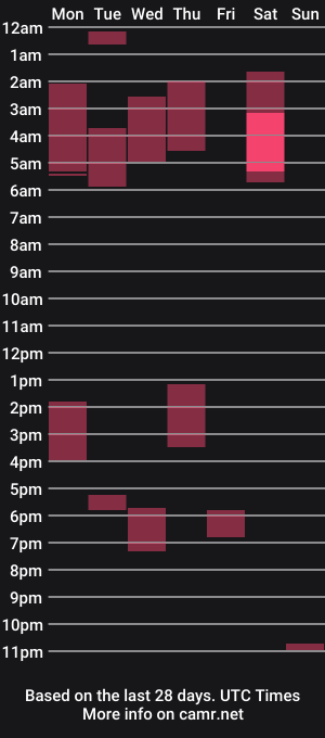 cam show schedule of sadierw