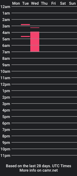 cam show schedule of sadistic_cave