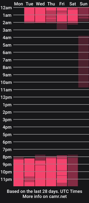 cam show schedule of sadisticdoll