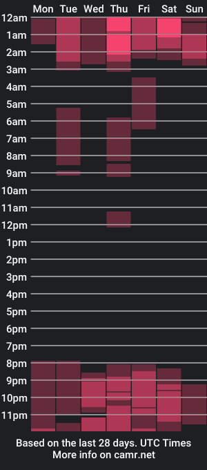 cam show schedule of sadisticsongsmith