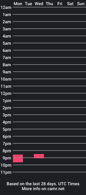 cam show schedule of sadlysmall