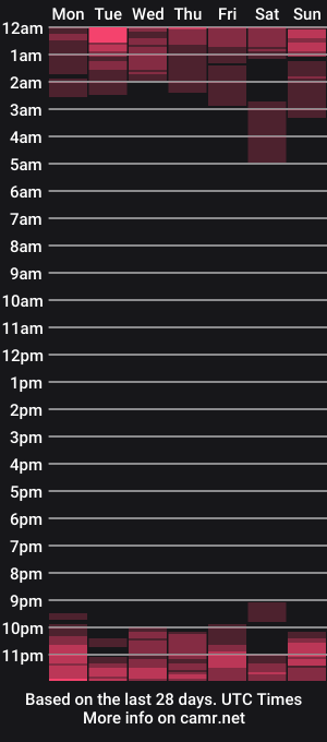cam show schedule of sadnessuncollared