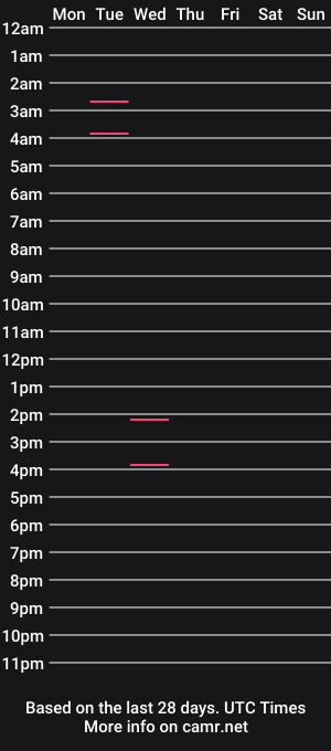 cam show schedule of sadomasochistswitch