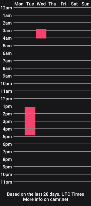 cam show schedule of sadskaterboy
