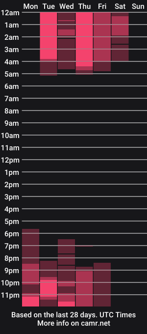 cam show schedule of saeko_karin