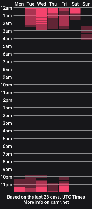 cam show schedule of saenz_hotx