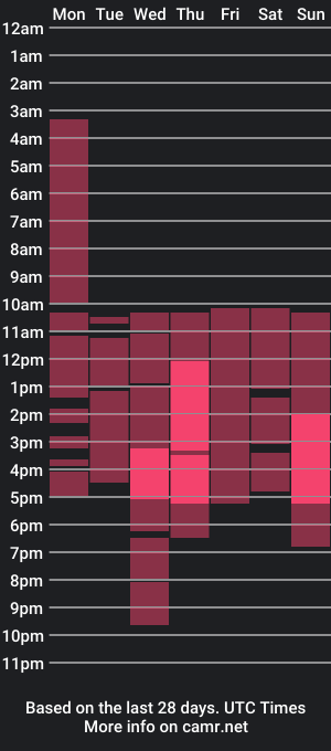 cam show schedule of safaari