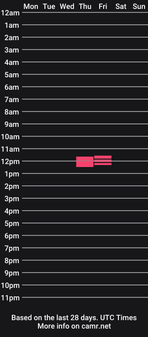 cam show schedule of safado_brazil