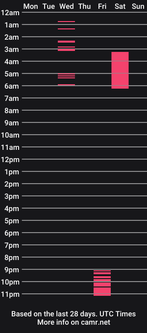 cam show schedule of saffggh