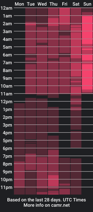 cam show schedule of safiroagata