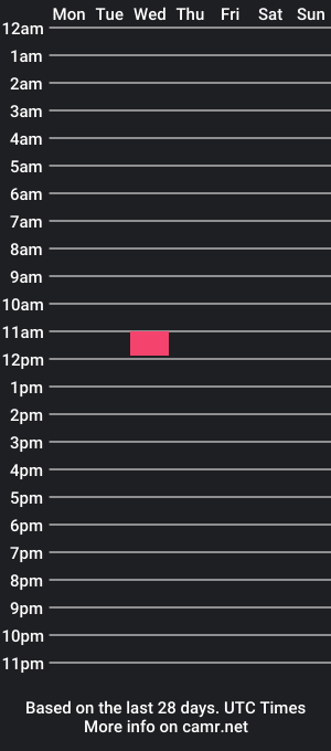 cam show schedule of safricanjack