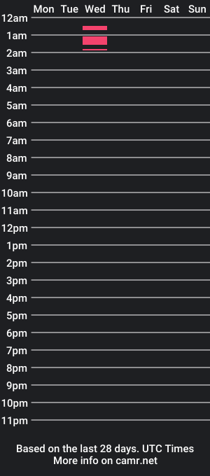 cam show schedule of safundudes