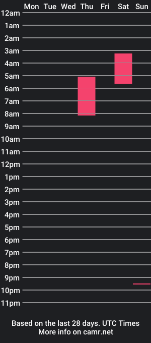 cam show schedule of sag_1998