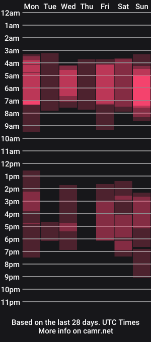 cam show schedule of sage6688