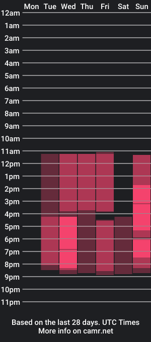 cam show schedule of sage_storm