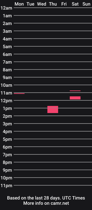 cam show schedule of sagegirl